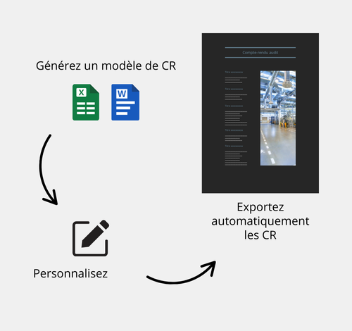 Automatisation des comptes-rendus