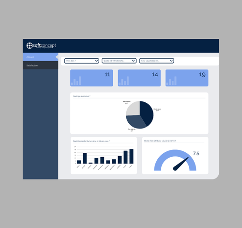Obtenez des résultats pertinents