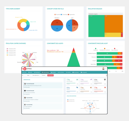 Tableaux de bords illustrés